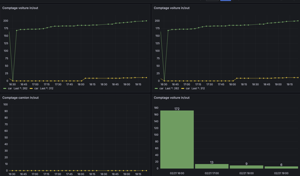 Data visualization 2